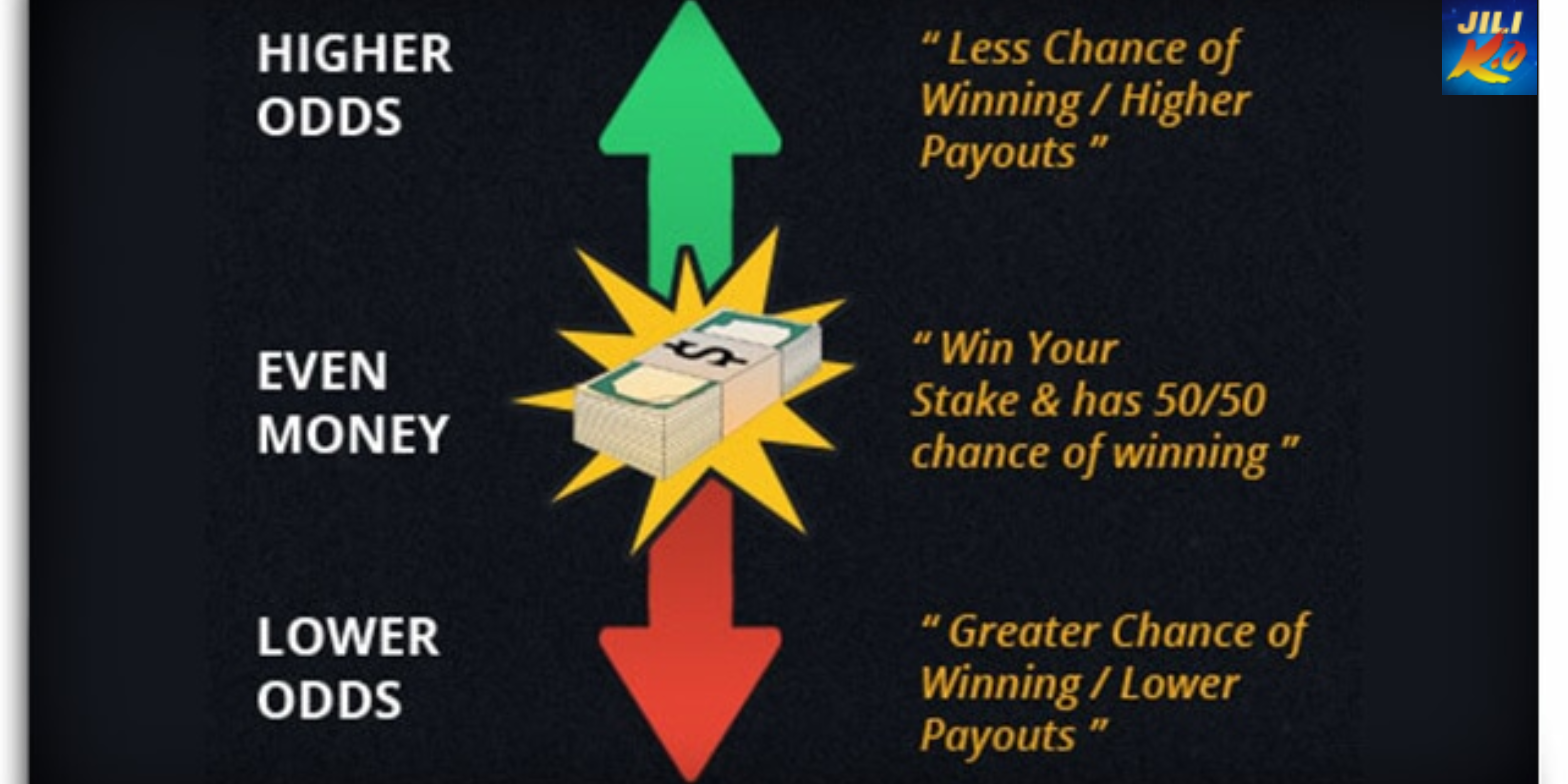 How Sports Betting Works