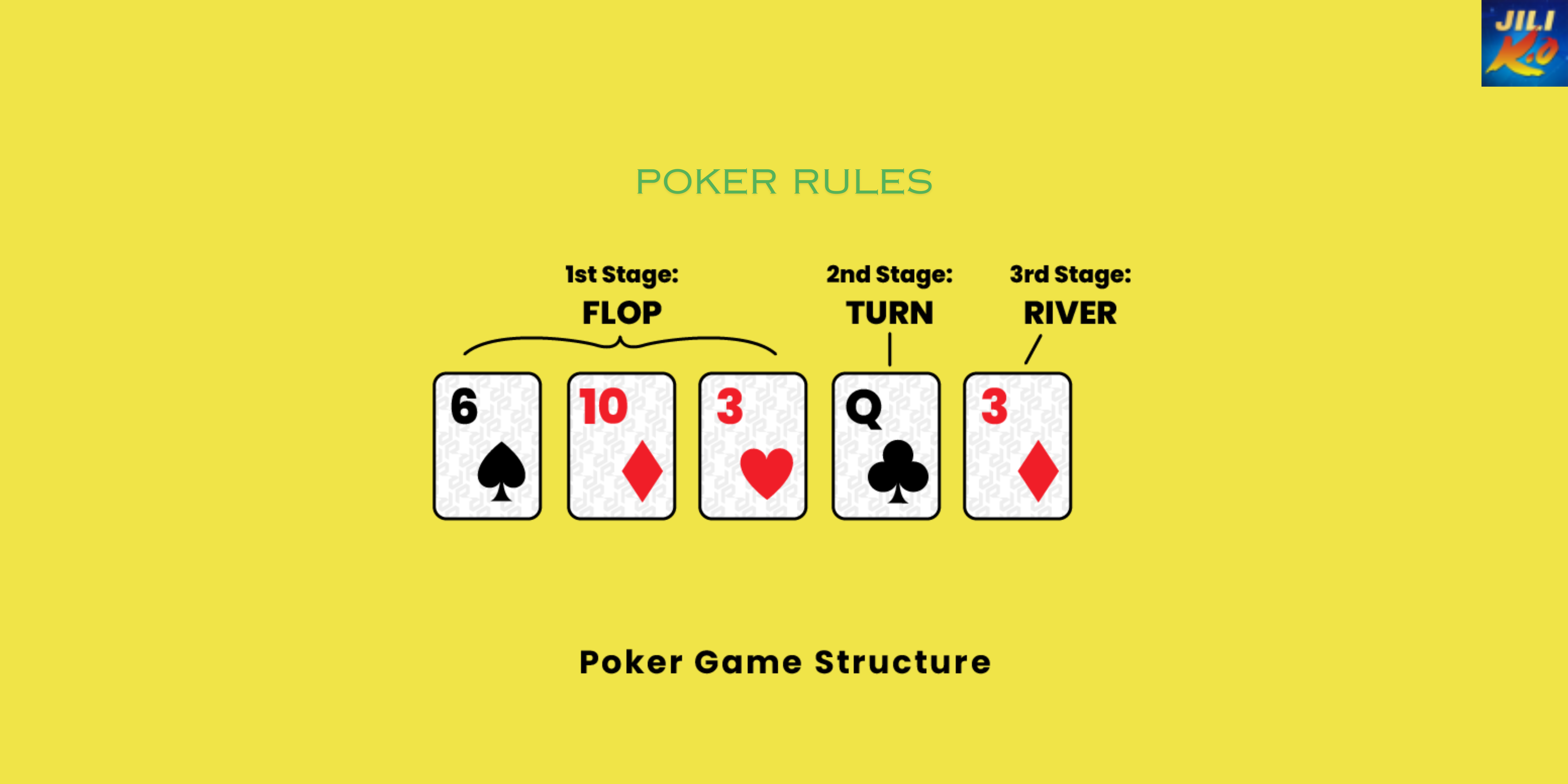 Poker Rules